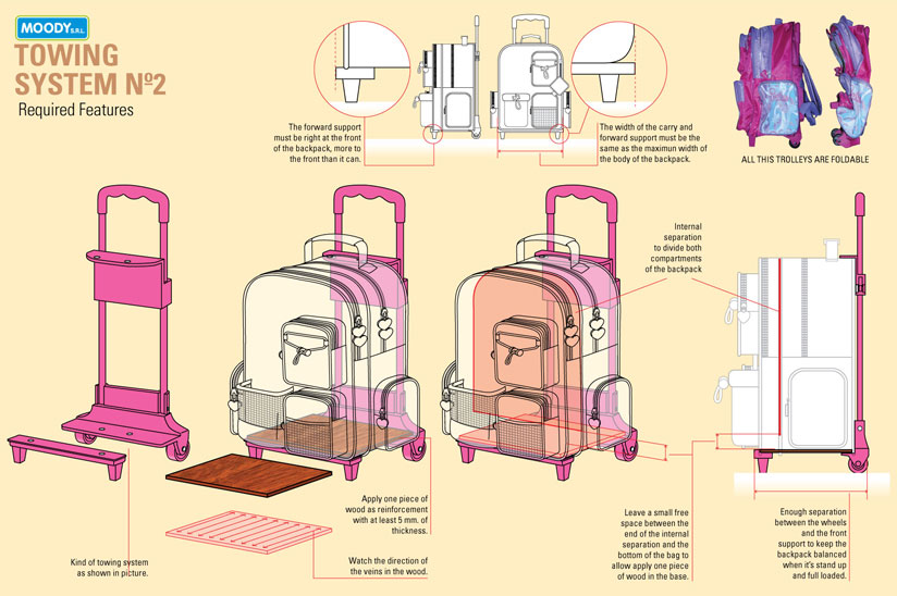 infografia-mochilas